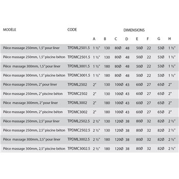 tableau traversée de paroi inox pour buse de massage