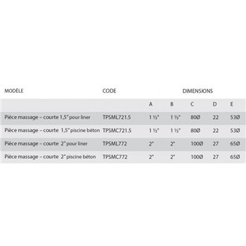 tableau traversée de paroi inox courte pour buse de massage