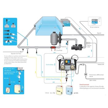 Aseko régulation automatique chlore et ph connectée