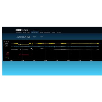 Aseko régulation automatique chlore et ph connectée - Pool Live