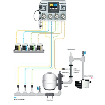 Aseko régulation automatique chlore et ph connectée - Pool Live