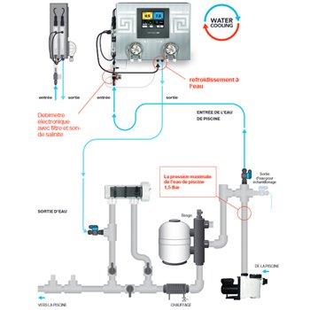 Aseko électrolyseur et régulation ph piscine