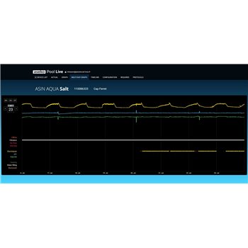 Aseko électrolyseur et régulation ph piscine - Pool Remote