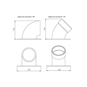 schéma bague de connexion