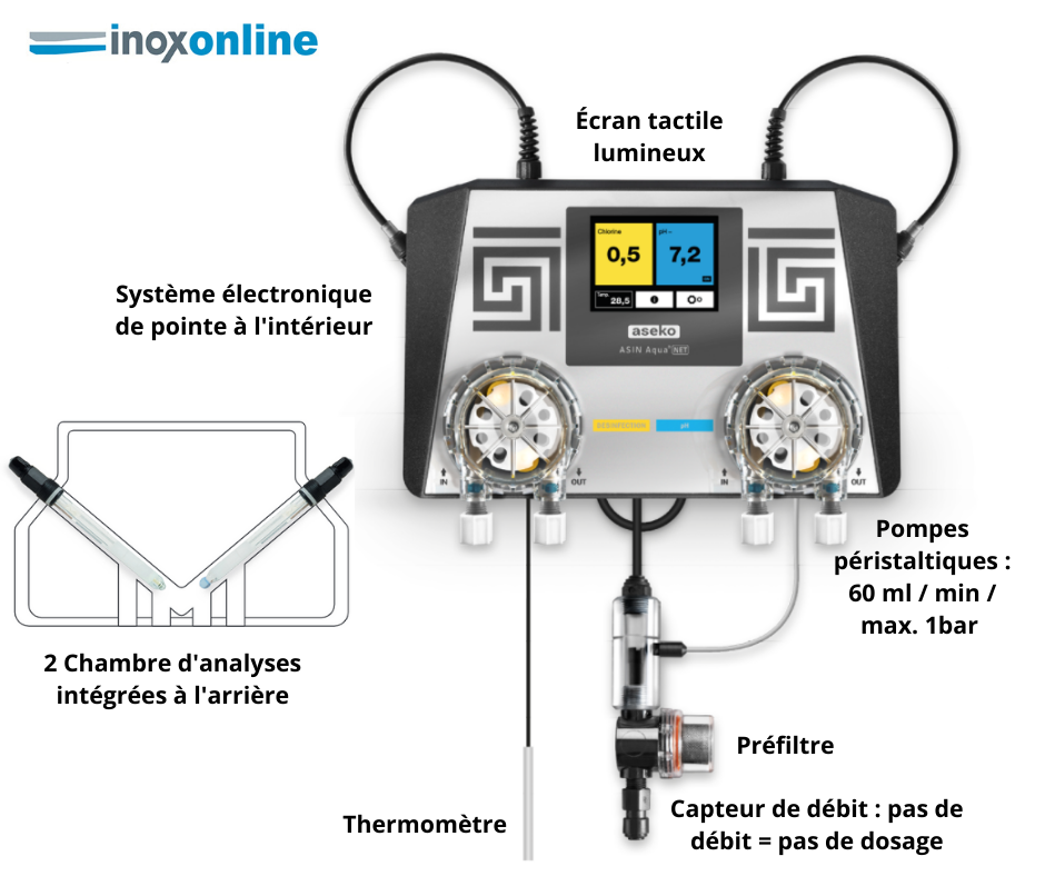 schema asin aqua net aseko traitement de l'eau